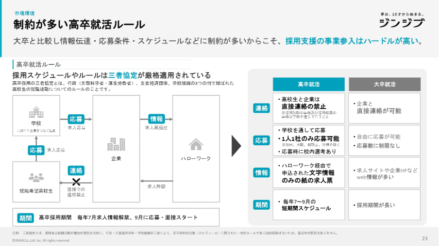 代替テキスト