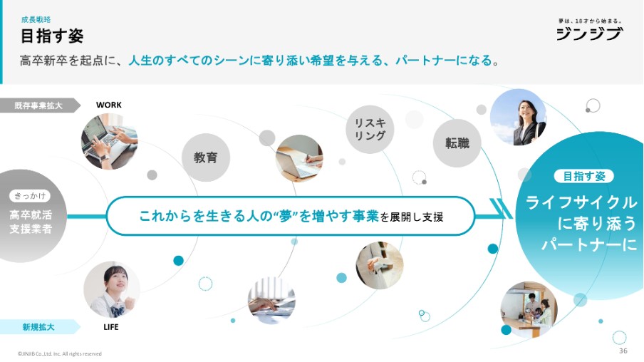 代替テキスト